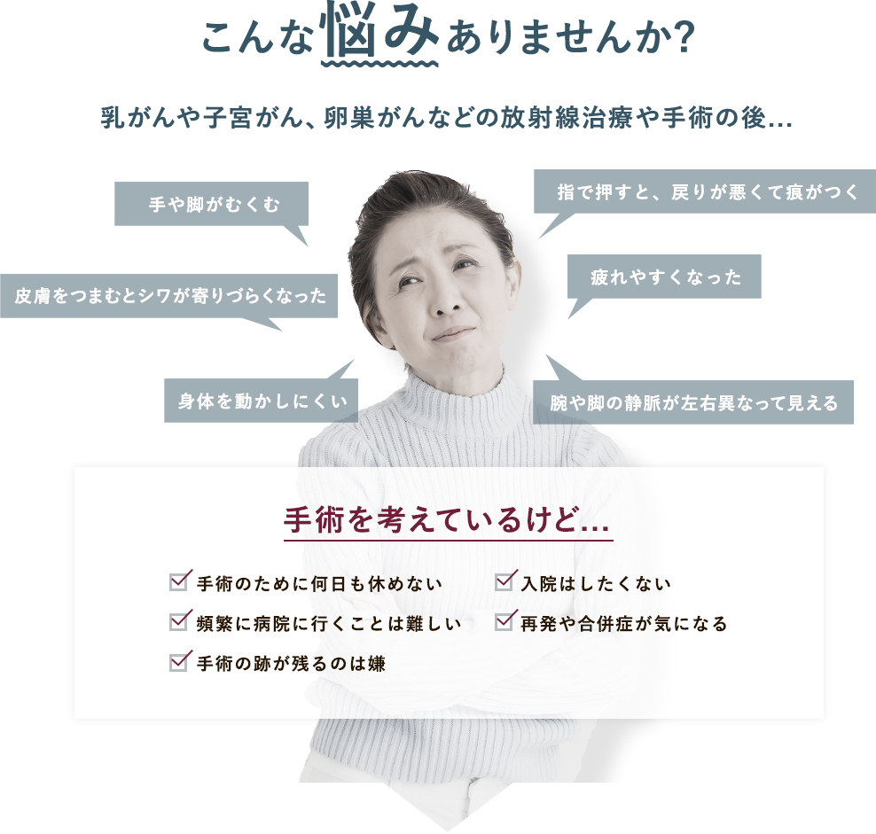こんな悩みありませんか？ 乳がんや子宮がん、卵巣がんなどの放射線治療や手術の後... 手や脚がむくむ 皮膚をつまむとシワが寄りづらくなった 身体を動かしにくい 指で押すと、戻りが悪くて痕がつく 疲れやすくなった 腕や脚の静脈が左右異なって見える 手術を考えているけど... 手術のために何日も休めない 入院はしたくない 頻繁に病院に行くことは難しい 再発や合併症が気になる 手術の跡が残るのは嫌