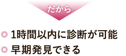 だから 1時間以内に診断が可能 早期発見できる