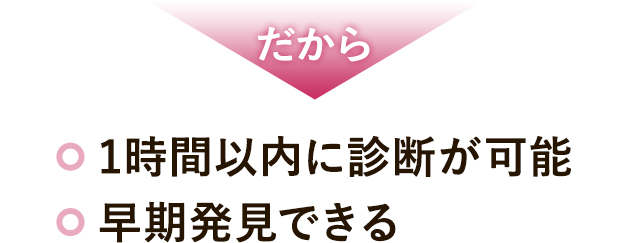だから 1時間以内に診断が可能 早期発見できる